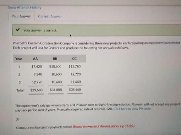 Show Attempt History Your Answer Correct Answer Your answer is correct. Pharoah's