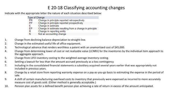 E 20-18 Classifying accounting changes Indicate with the appropriate letter the nature