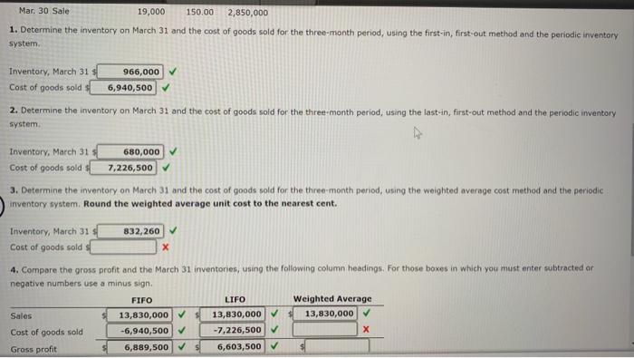 data on purchases and sales for a three-month period ending March 31