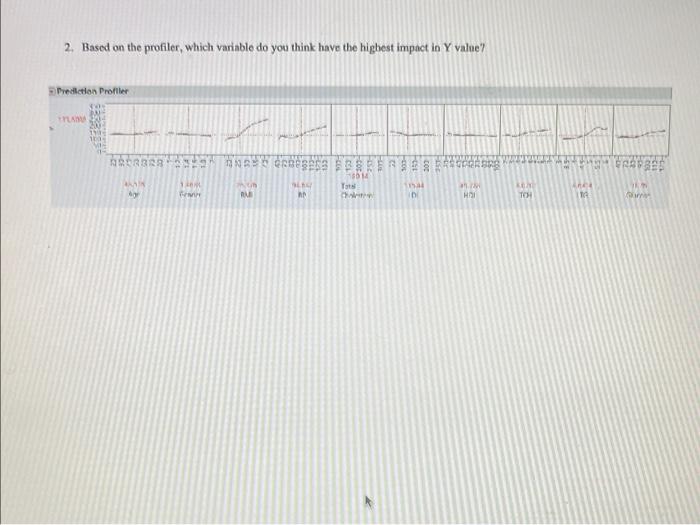 of April 19, 2022 1. Explain each component of Model Launch as