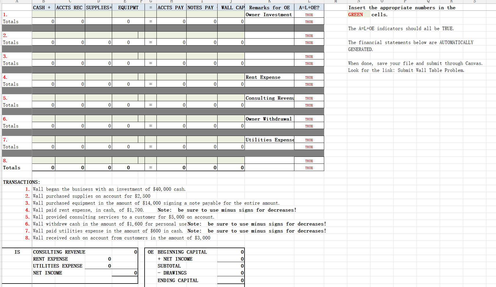 CASH + ACCTS REC SUPPLIES+ EQUIPMT = ACCTS PAY NOTES PAY WALL