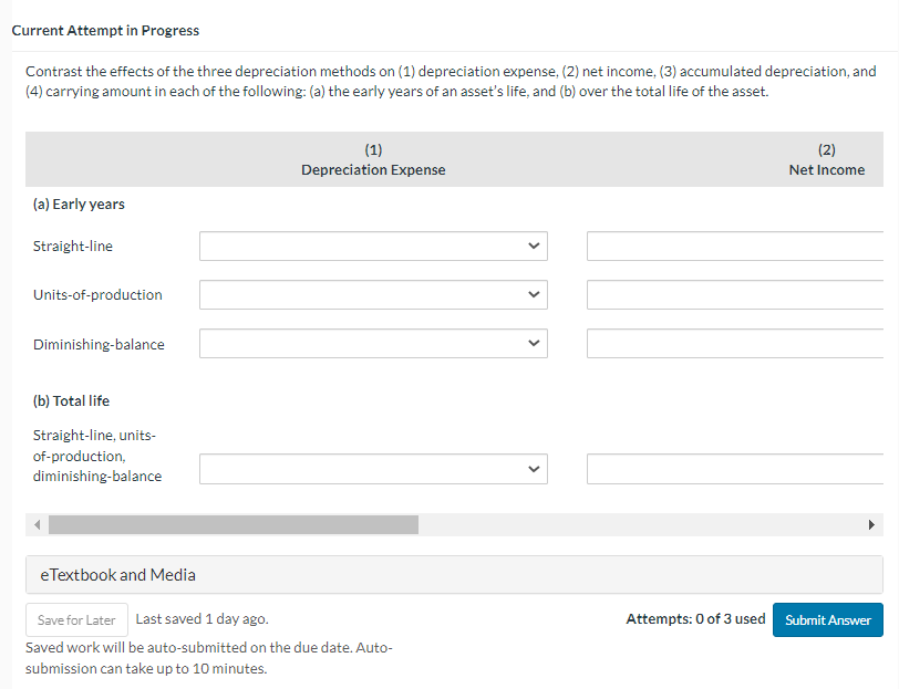 Current Attempt in Progress Contrast the effects of the three depreciation methods