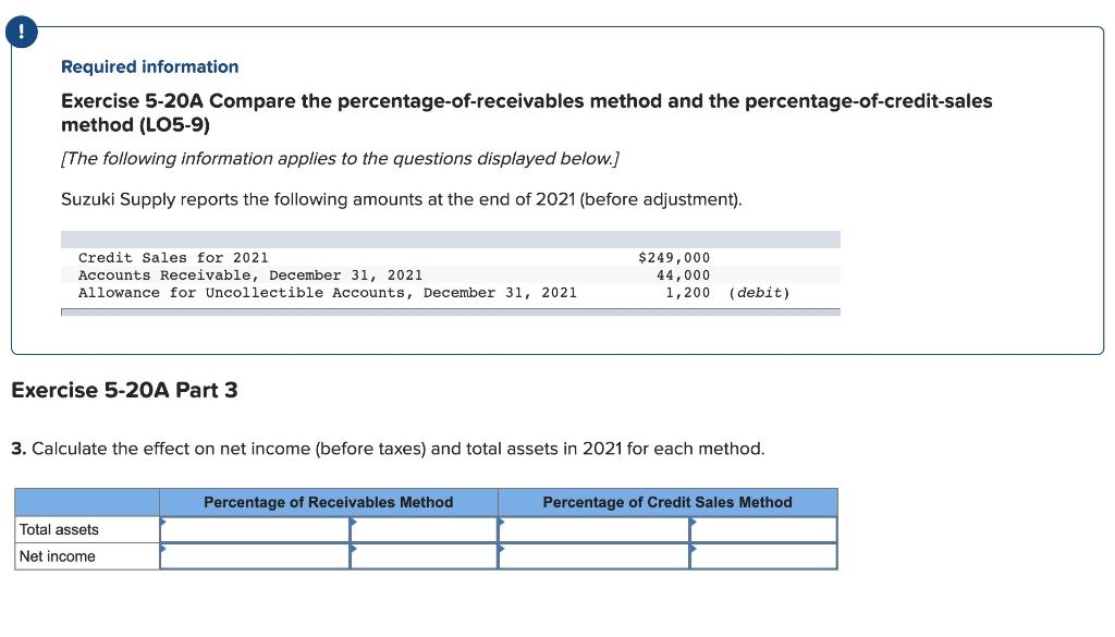 reports the following amounts at the end of 2021 (before adjustment). Credit