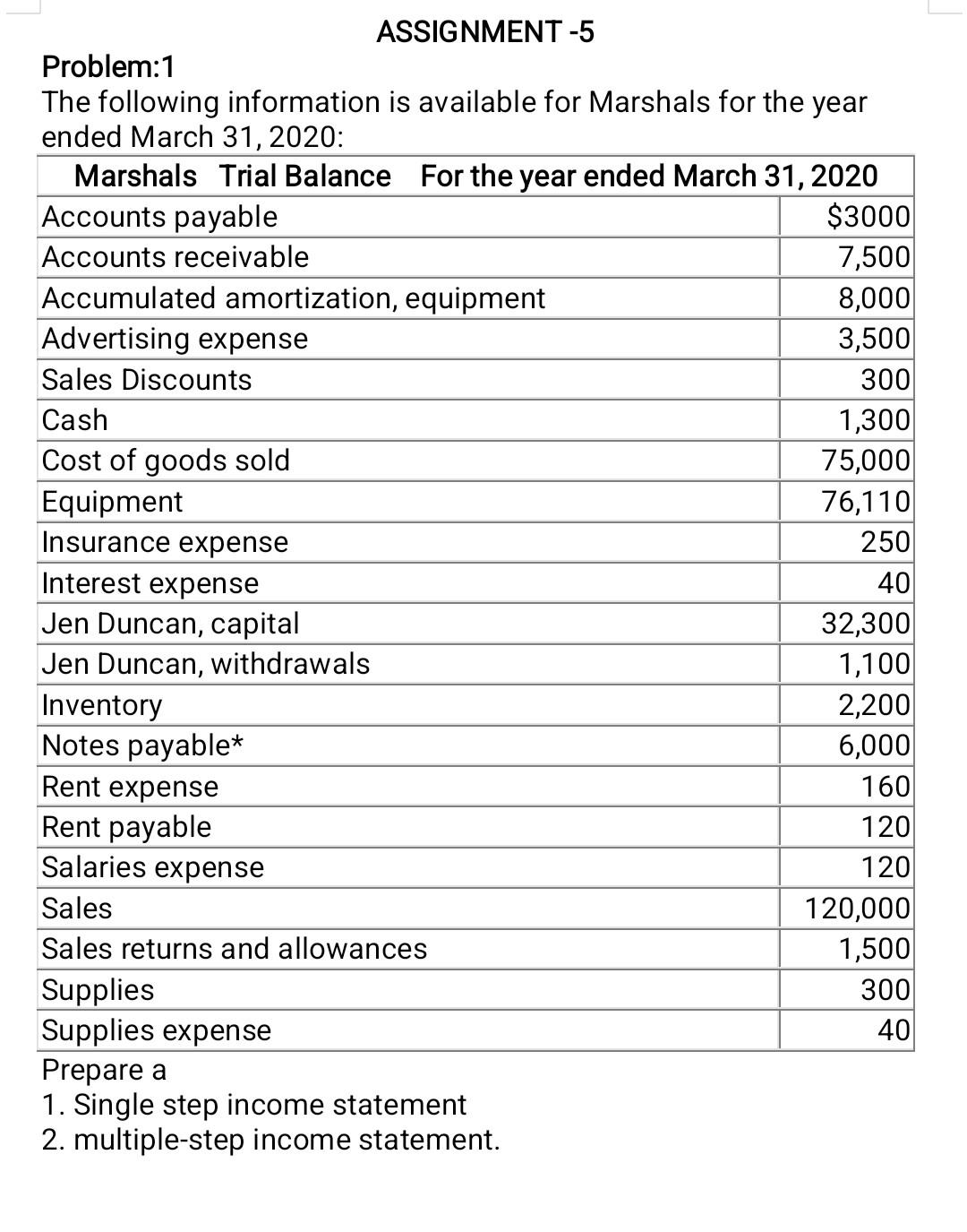 Problem:1 ASSIGNMENT -5 The following information is available for Marshals for the