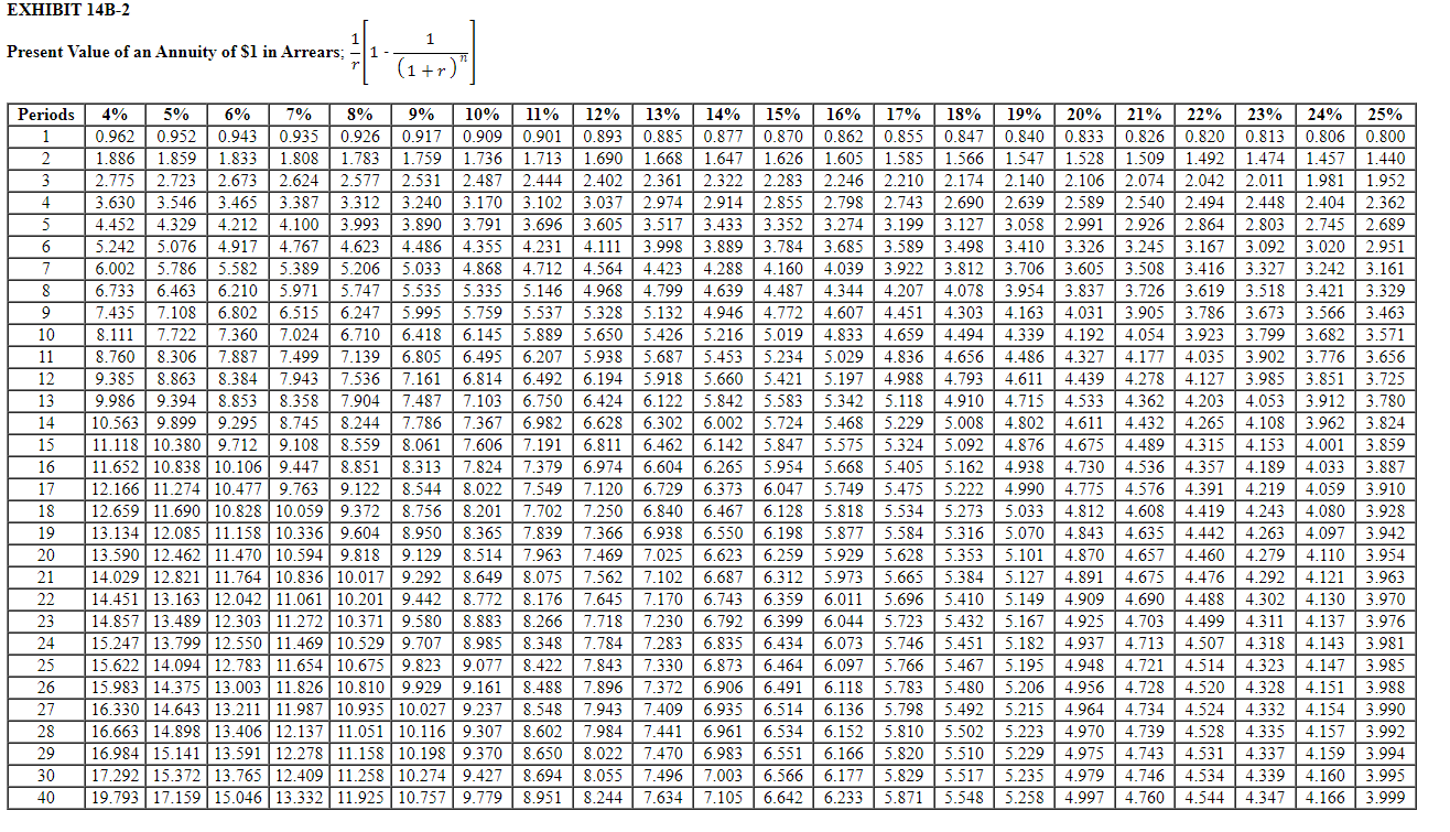 a machine that would cost $ 518,174 and would last for 6