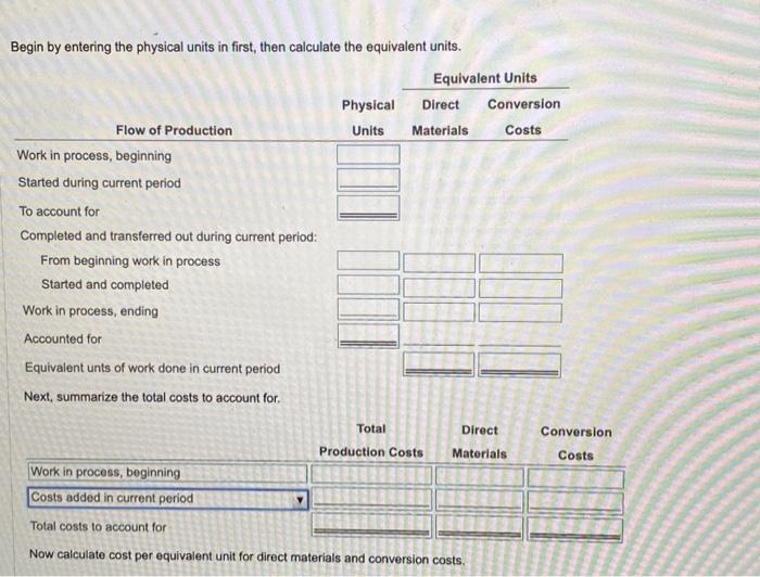 the work-in-process) The company completed 50.000 units during March Manufacturing costs incurred