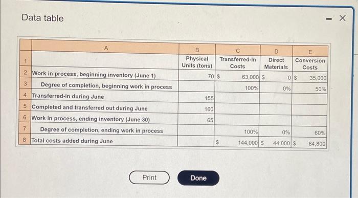 Data table C D E Transferred-In Costs Direct Materials Conversion Costs 70