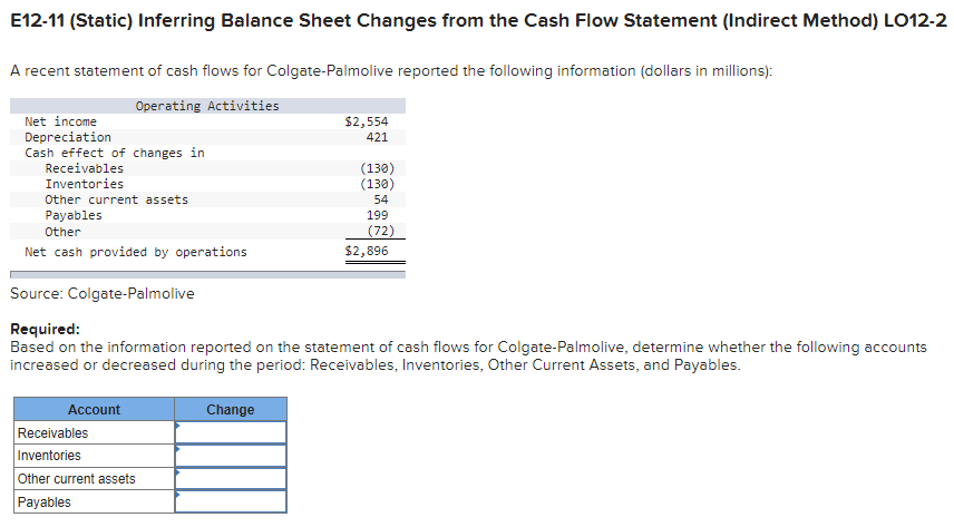 E12-11 (Static) Inferring Balance Sheet Changes from the Cash Flow Statement (Indirect