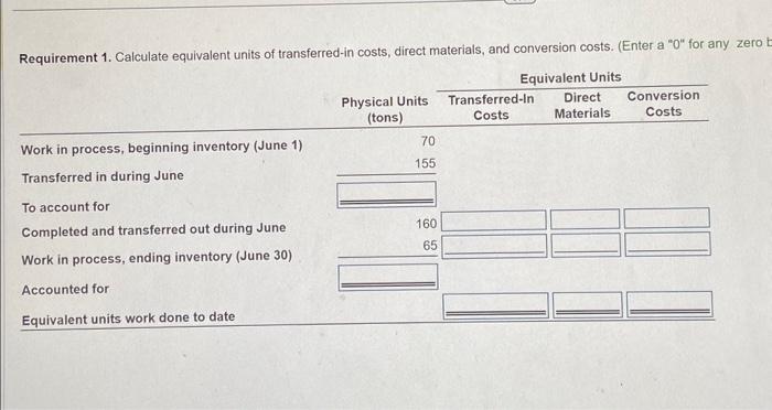 Work in process, beginning inventory (June 1) 3 Degree of completion, beginning