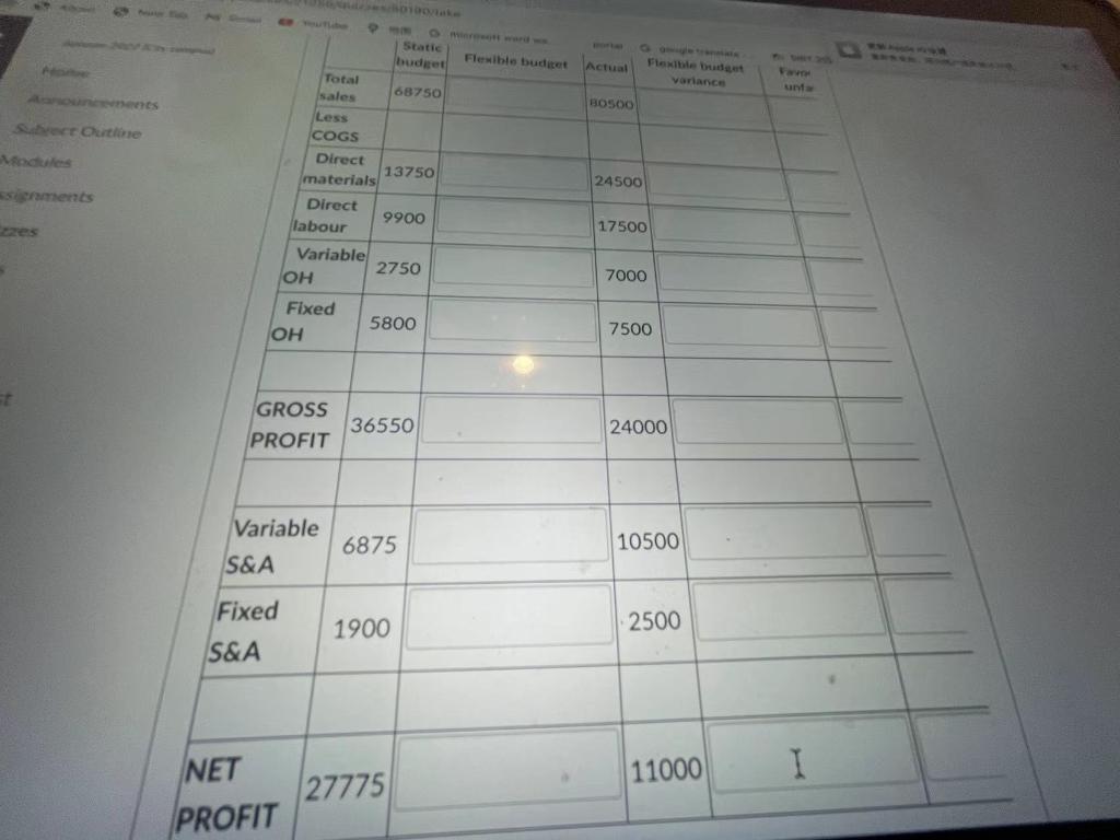 You have been provided with the following information from BBB and have