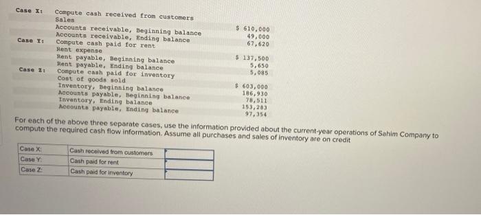 Case X: Case : Case 2: Compute cash received from customers Sales