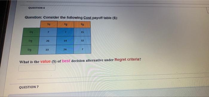 QUESTION 6 Question: Consider the following Cost payoff table ($): 51 $2