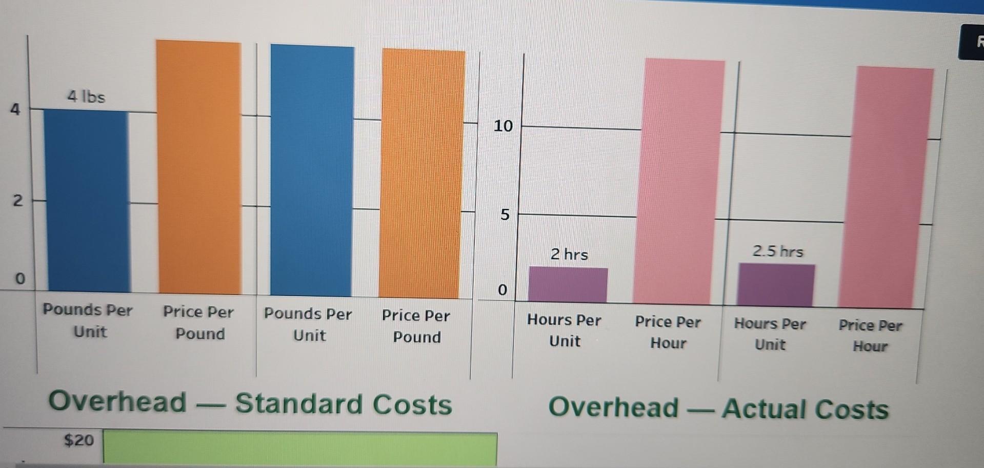 P3 Songsu Company is struggling to control costs. We are hired as