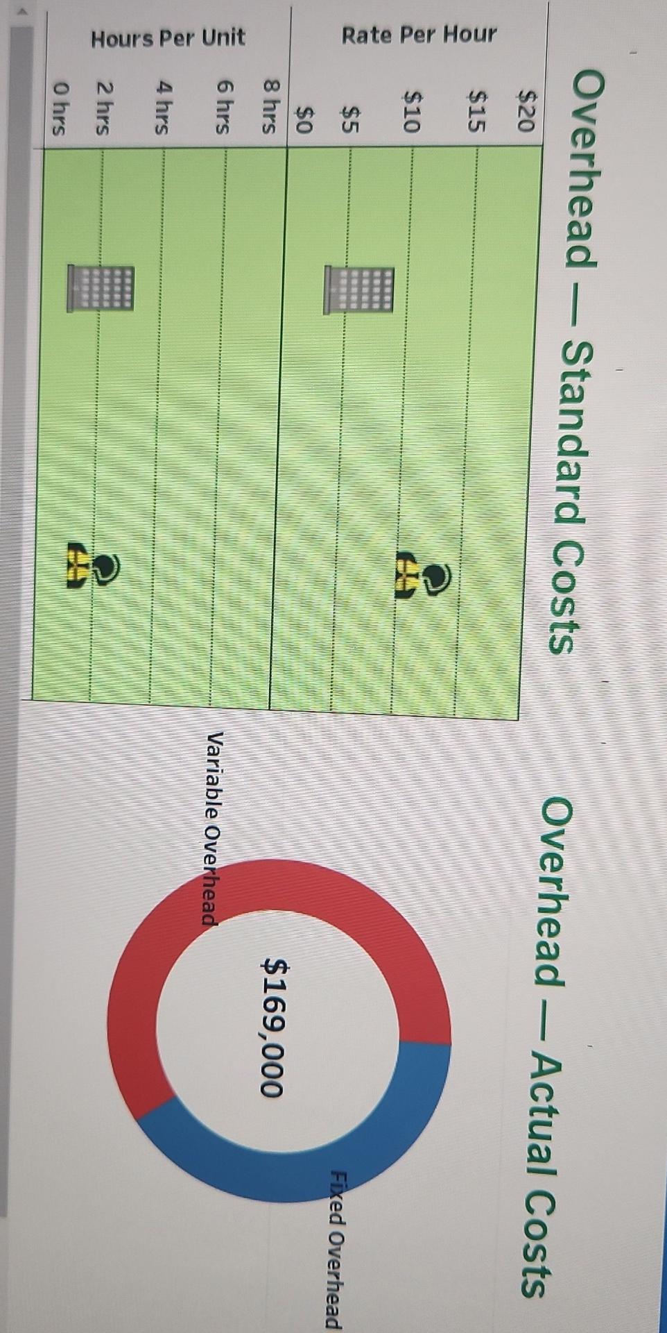 consultants to determine why the company's actual costs exceed budgeted costs. The