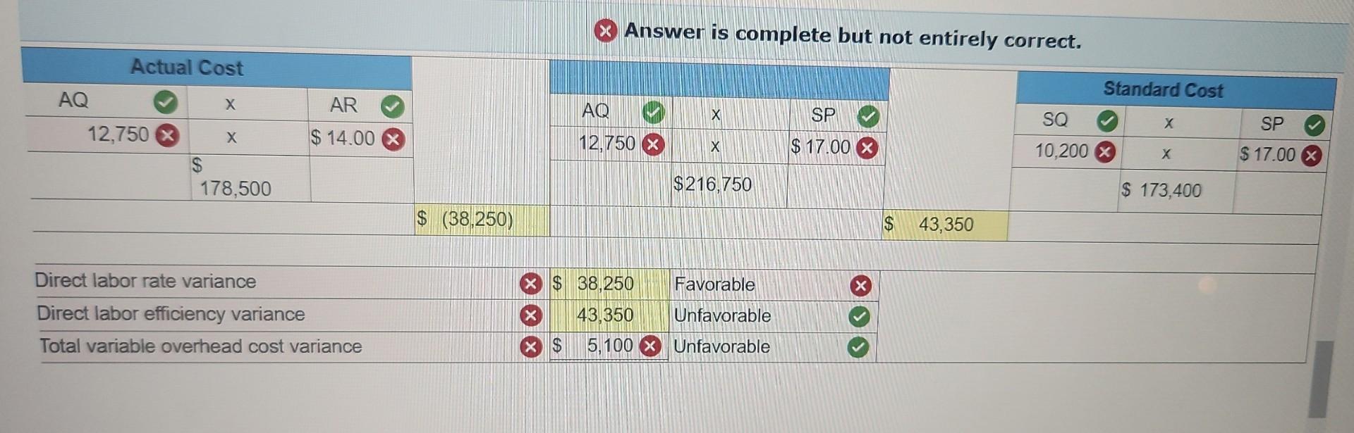 $7 $6 6 lbs Direct Labor Standard Actual $17 6 4 4