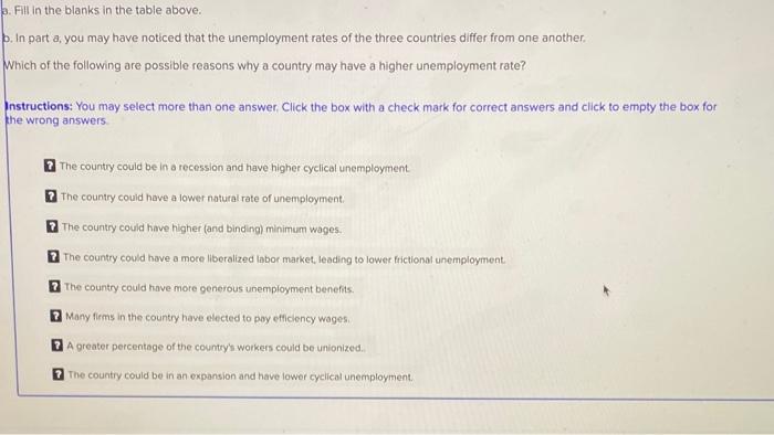 values are in millions. Country Working-age Labor population force Employed Unemployed Unemployment