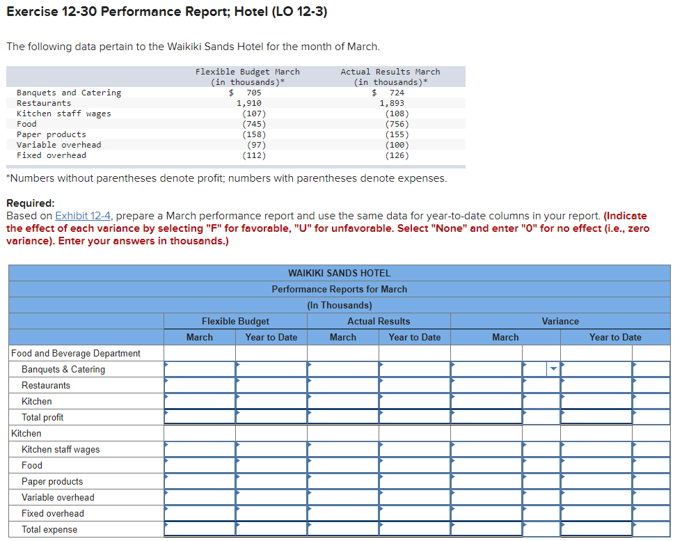 Exercise 12-30 Performance Report; Hotel (LO 12-3) The following data pertain to