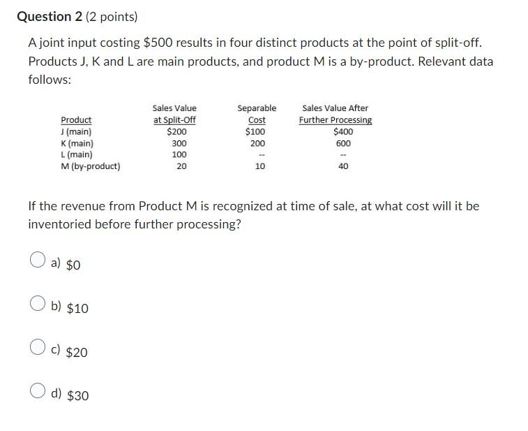 Question 2 (2 points) A joint input costing $500 results in four