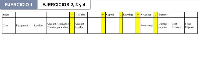 "Exercise 2, 3, and 4" to analyze and indicate the effect of