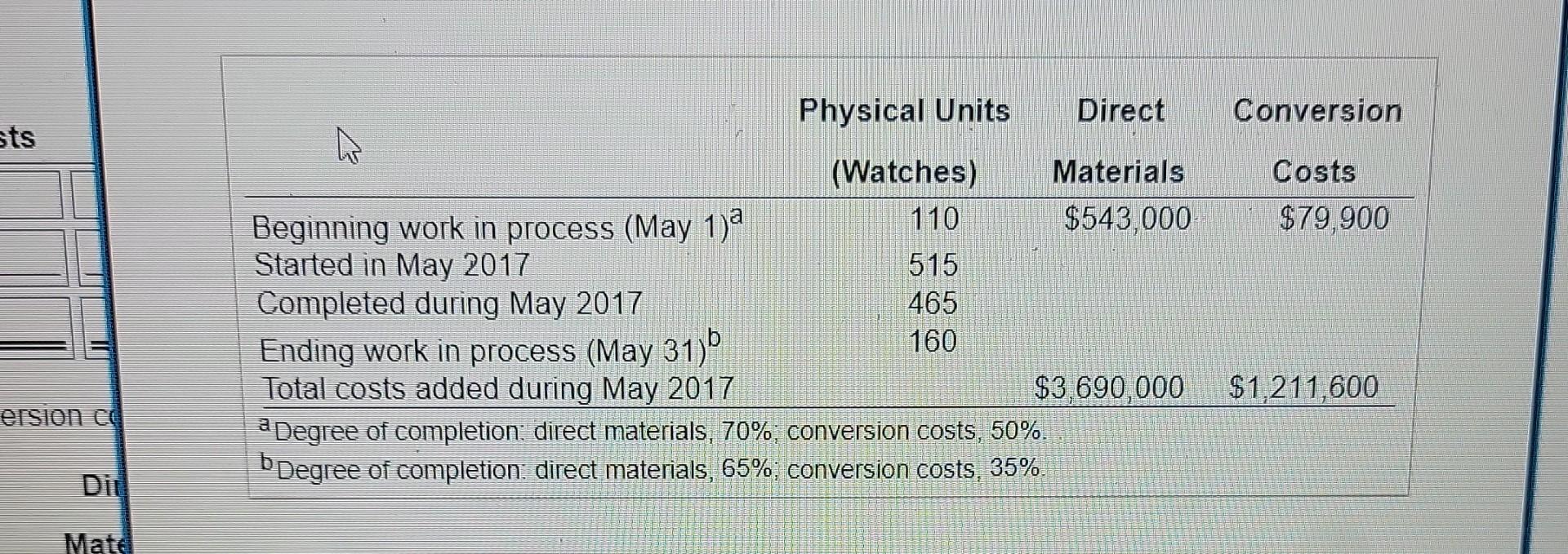 costs accounted for. Total Direct Conversion Cost per equivalent unit Completed and
