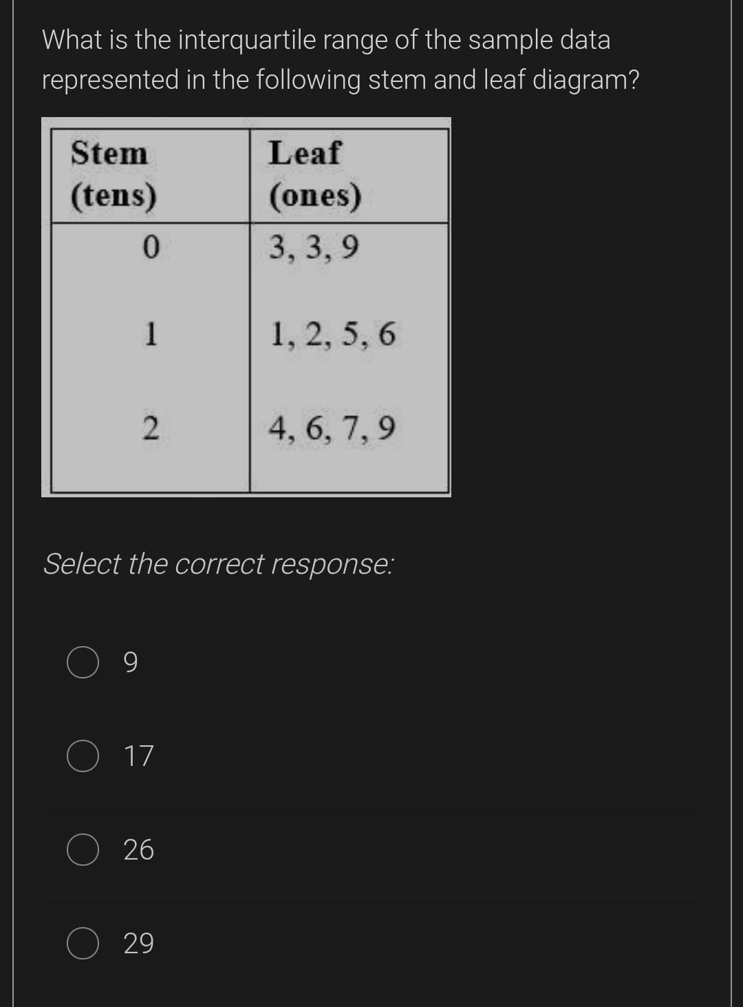 What is the interquartile range of the sample data represented in the