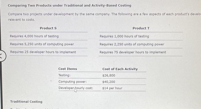 Comparing Two Products under Traditional and Activity-Based Costing Compare two projects under
