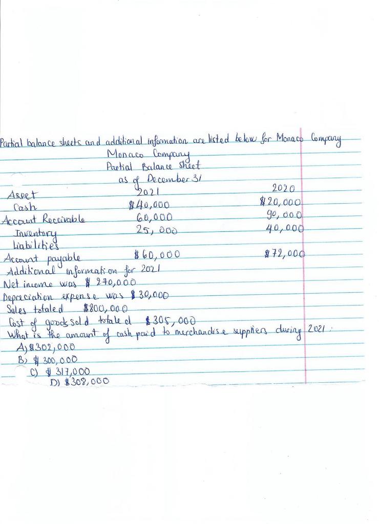 Partial balance sheets and additional information are listed below for Monaco Company