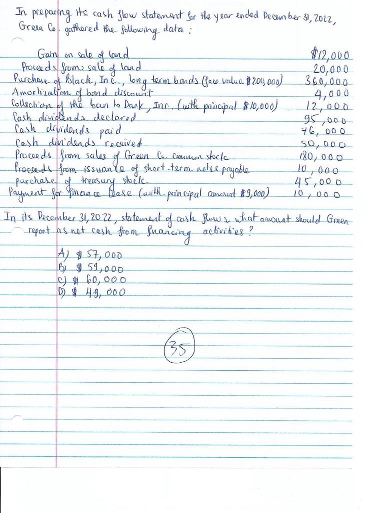 In preparing Its cash flow statement for the Green Co. gathered the