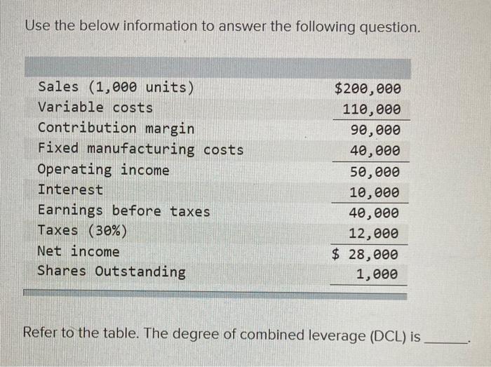 Use the below information to answer the following question. Sales (1,000 units)