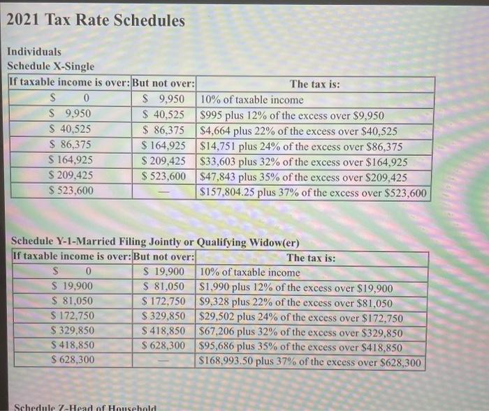 return. His parents report taxable income of $200,000 (married filing jointly). Carson's