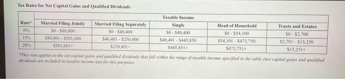 parents provided most of his support. What is Carson's tax liability for