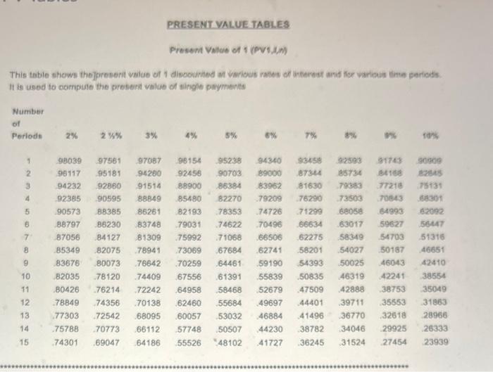 machine. Two-thirds of the old machine's original cost of $375,000 had been