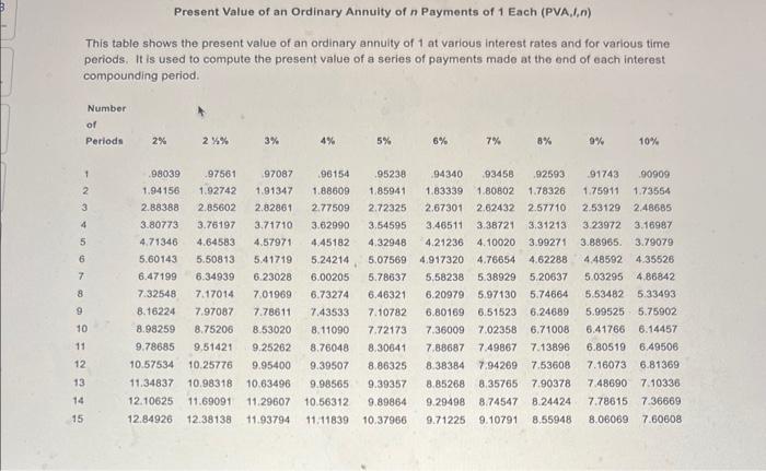 depreciated. The new machine is valued at $ 500,000 and Olly was