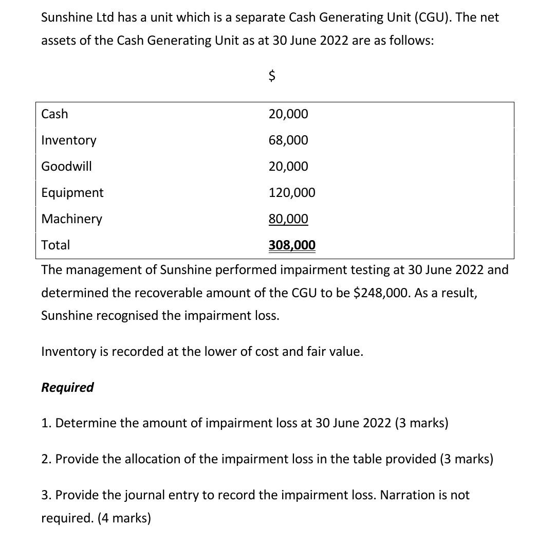 Sunshine Ltd has a unit which is a separate Cash Generating Unit