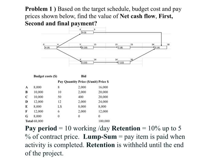 Problem 1) Based on the target schedule, budget cost and pay prices