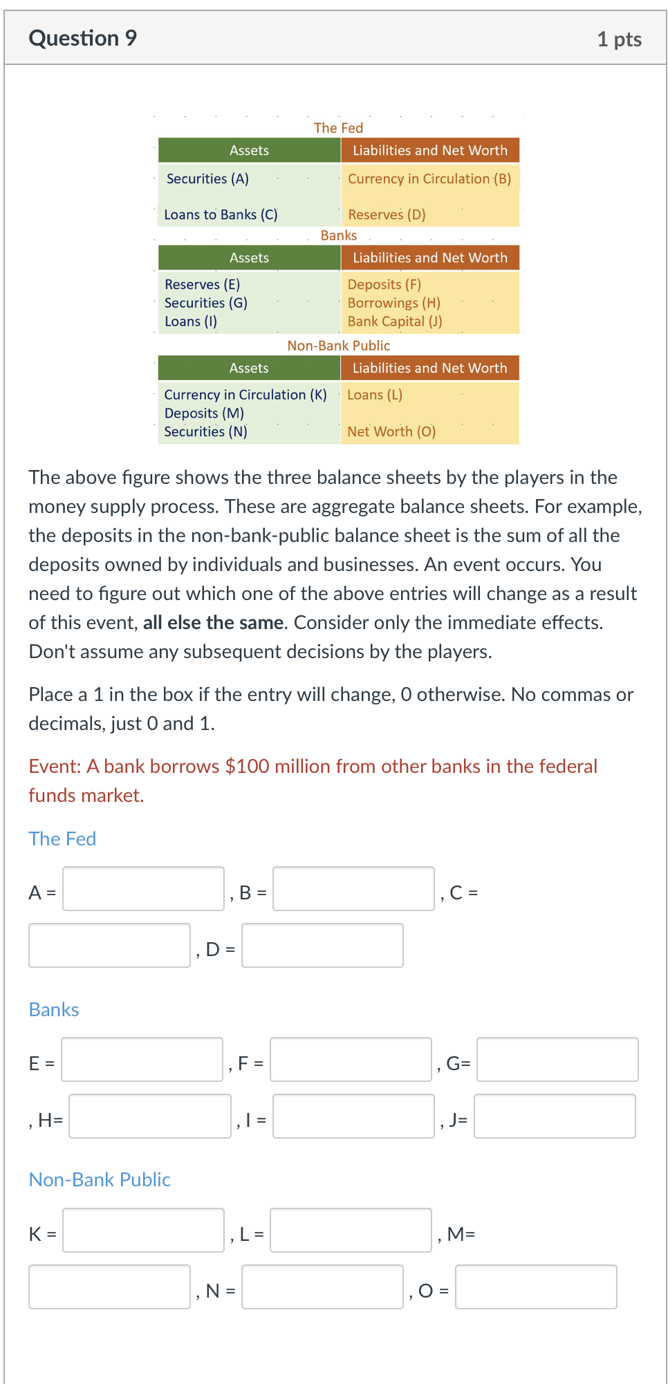 Question 9 Assets Securities (A) The Fed Liabilities and Net Worth Currency
