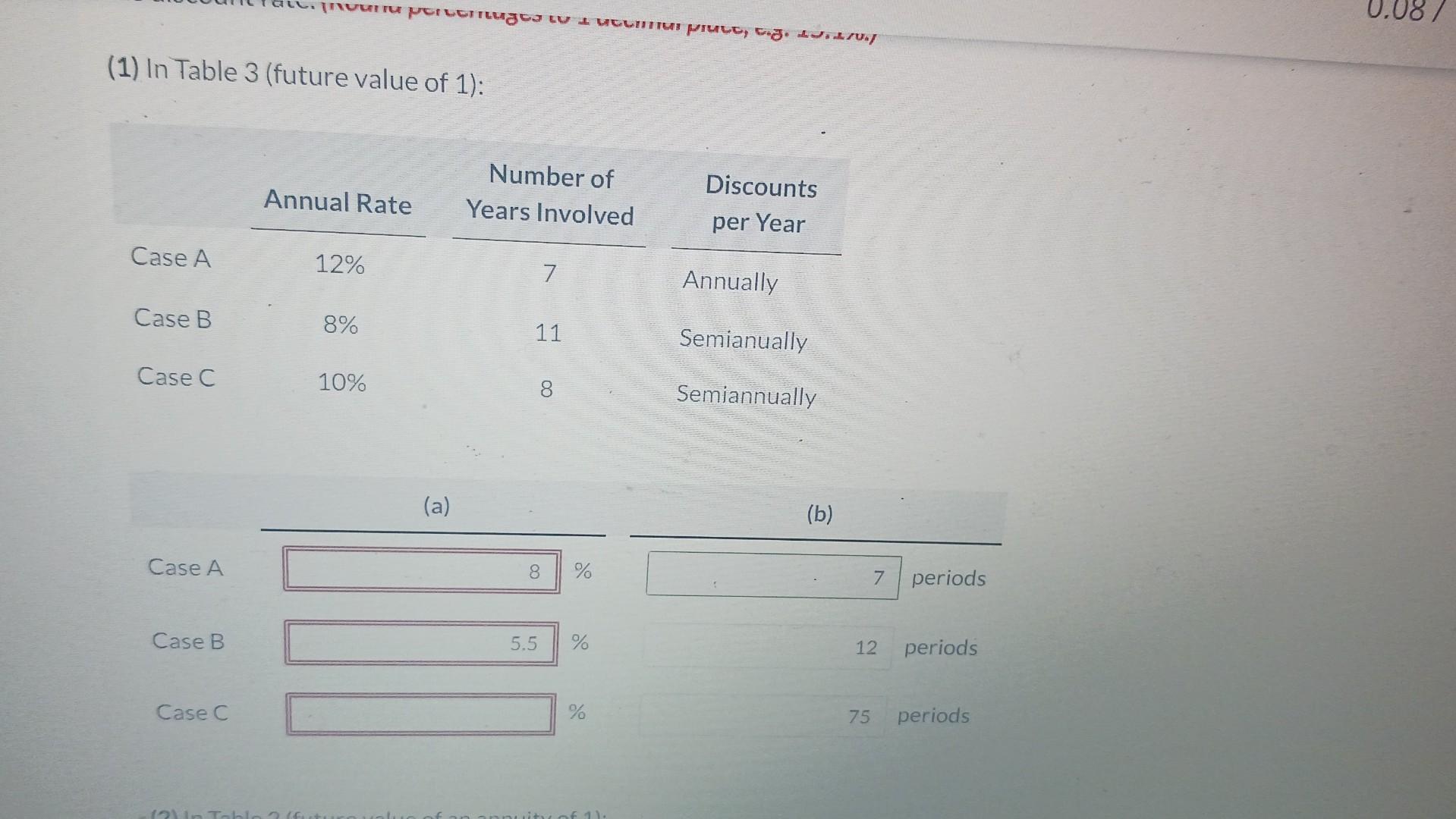 Thun pertemuan me pract (1) In Table 3 (future value of 1):