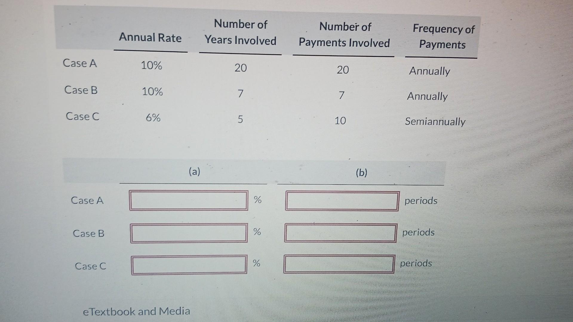 Number of Discounts Annual Rate Years Involved per Year Case A 12%