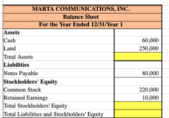 March 31. The Controller has asked you to help calculate the missing
