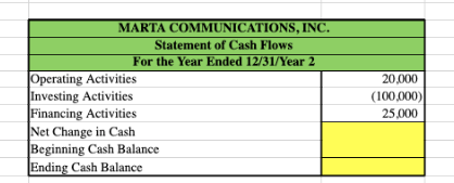 amounts in the incomplete financial statements. Use the information included in the
