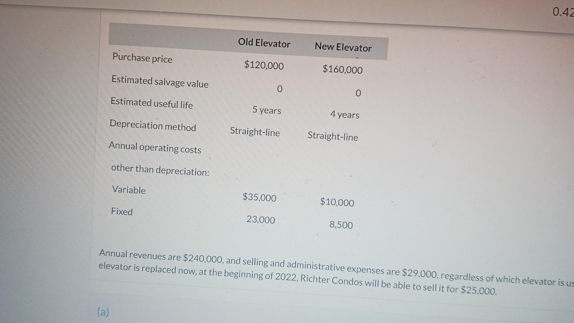 Old Elevator New Elevator Purchase price Estimated salvage value $120,000 $160,000 0