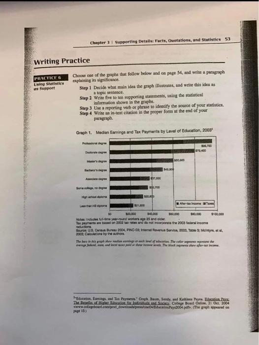 Writing Practice PRACTICE 6 Using Statistics as Support Chapter 3 Supporting Details:
