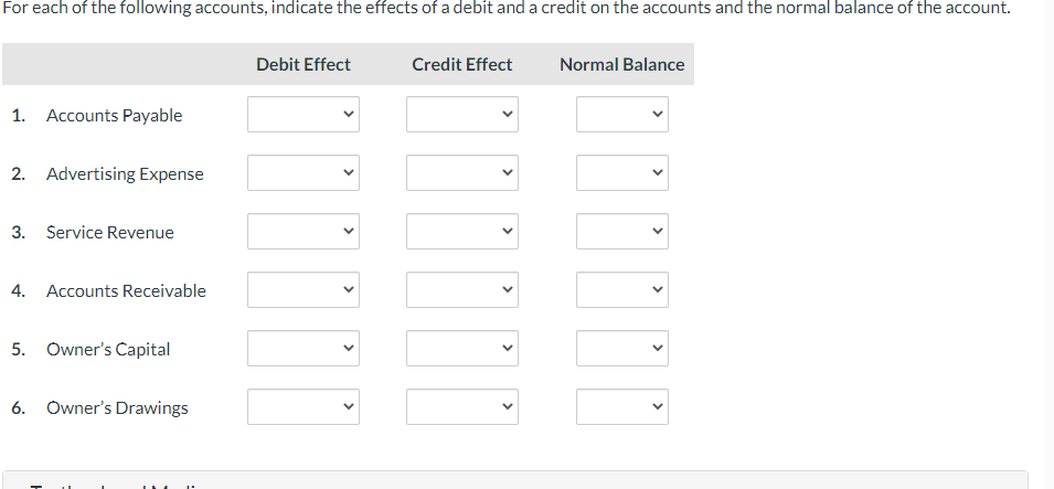 decreases owner's equity. 1. Drawings is ; it owner's equity. 2. Rent