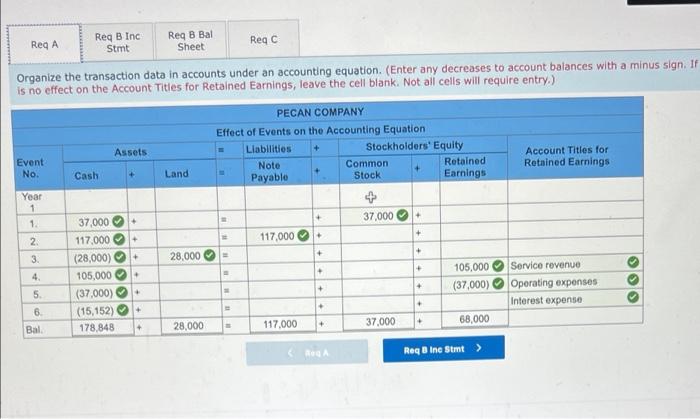 agency until the following month. 1. Cash sales for November, Year 1