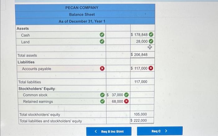 the November sales tax to the state agency on December 10, Year