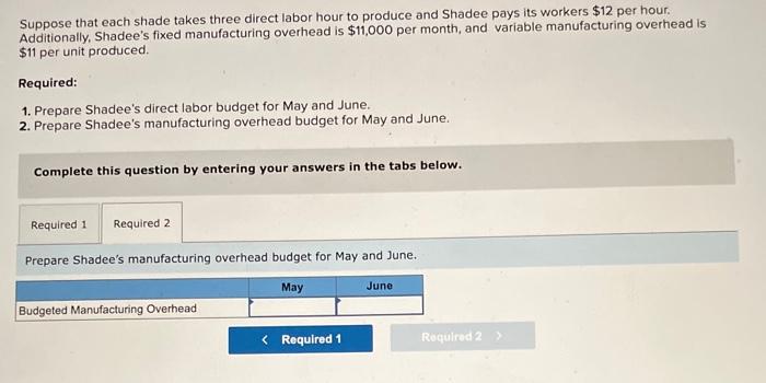 in May and 410 in June. Each shade sells for $135. Shadee's
