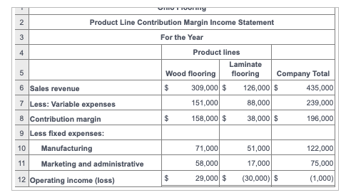 2 3 4 Product Line Contribution Margin Income Statement For the Year