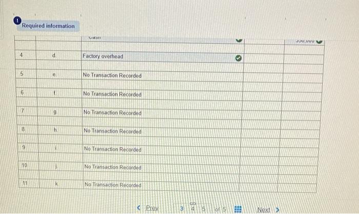 three jobs worked on in April. Balances on March 31 Direct materials