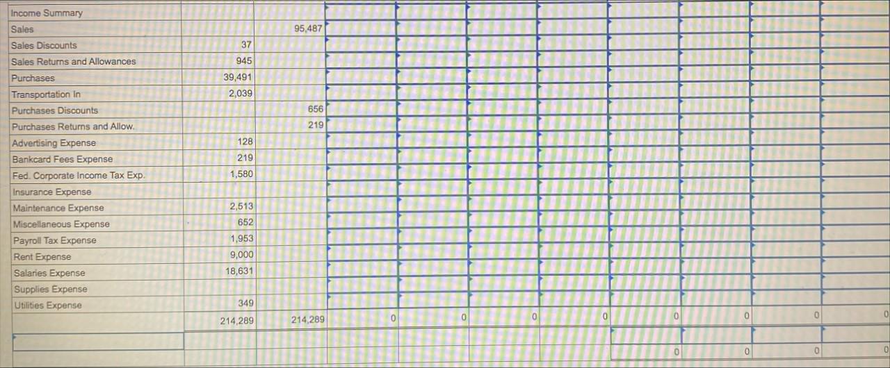 for Adjustments Merchandise Inventory, August 31 Supplies on hand, August 31 Insurance