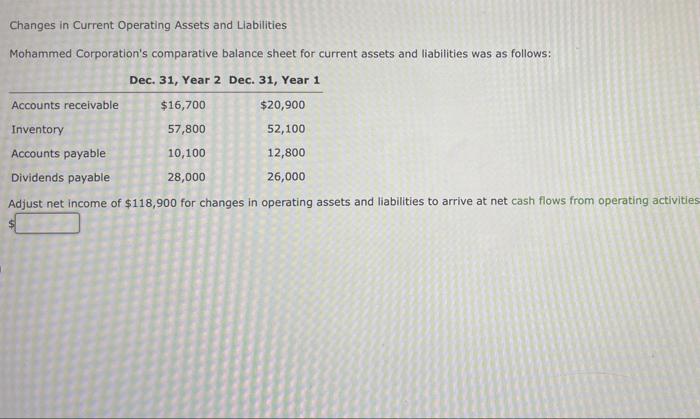 Changes in Current Operating Assets and Liabilities Mohammed Corporation's comparative balance sheet